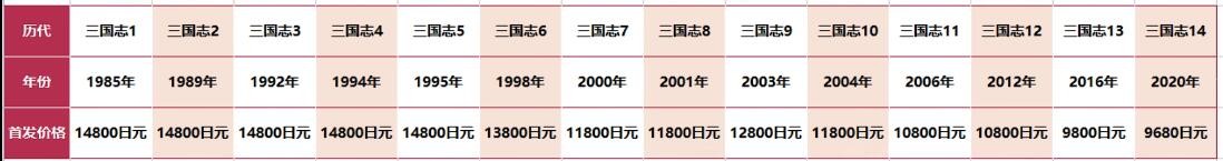 太阁立志传5人间五十年,太阁3全屏