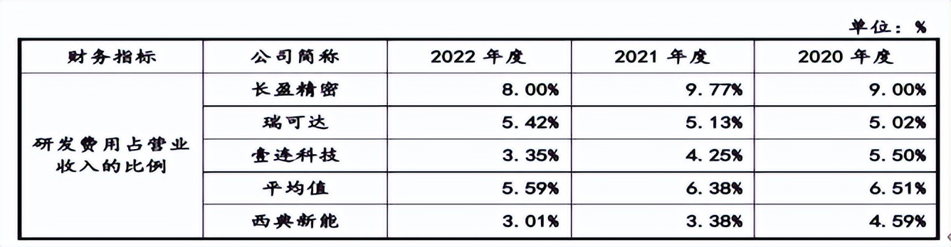 西典新能业绩,西典新能的成长性