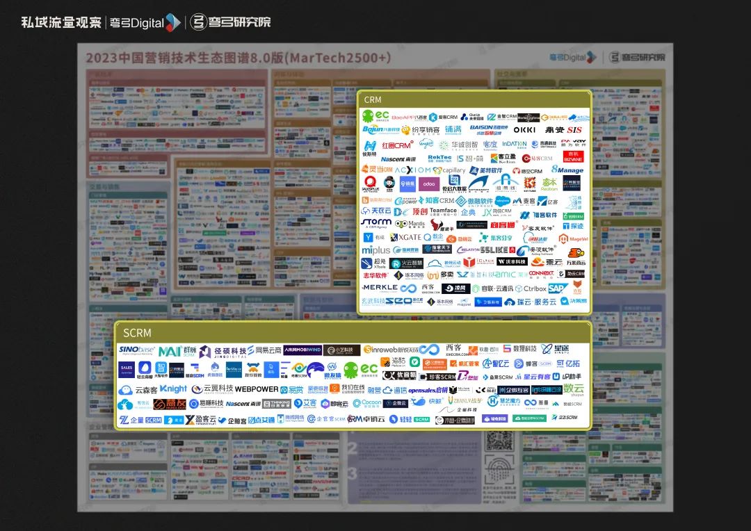 纯SaaS营收2个亿！CRM头部玩家六度人和如何走出疫情艰难岁月？
