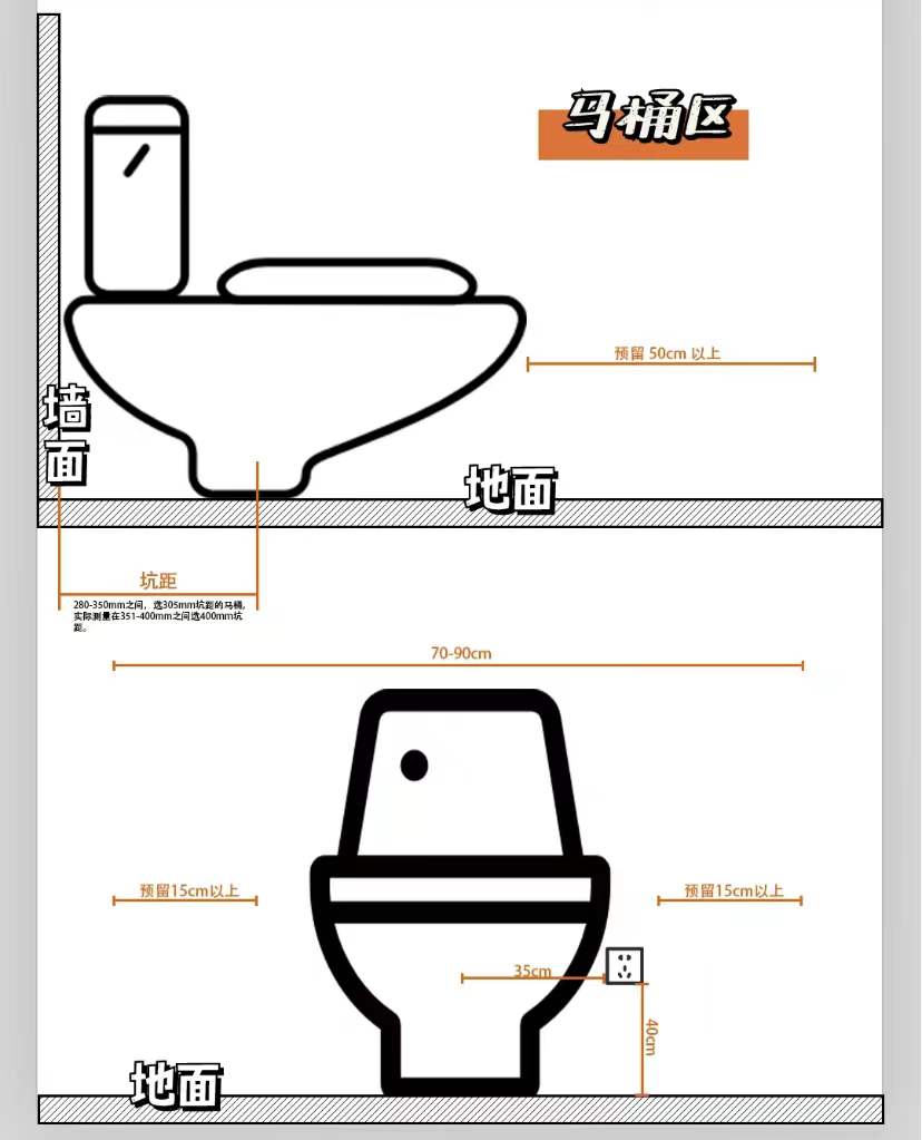 装修室内家具尺寸推荐大全,装修攻略全屋家具37个详细尺寸
