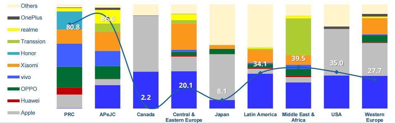 中国智能手机市场,国内智能手机市场2010