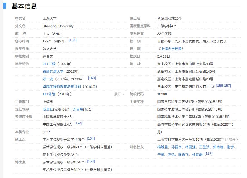 上海大学世界经济学排名,世界经济学最好十所大学