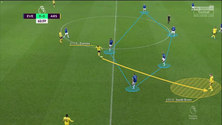 后脚接球,后脚接球足球