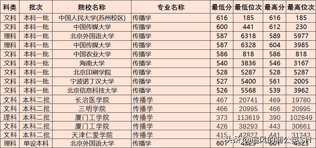 汉语言文学可以从事新闻传播吗,汉语言文学适合什么孩子学