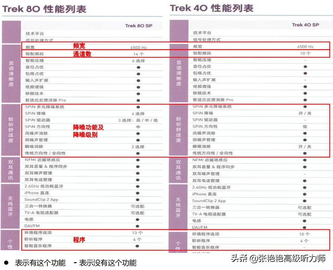 怎么辨别助听器好坏,助听器怎么确定声音好坏
