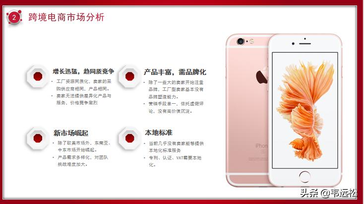 跨境电商项目商业计划书,跨境电商商业计划书目录