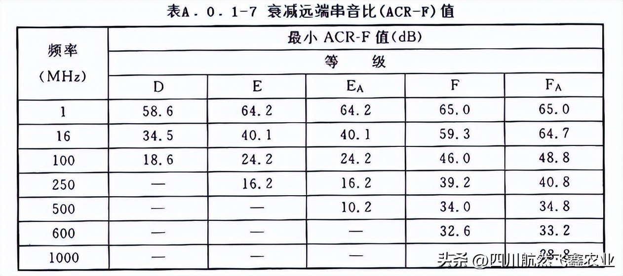 综合布线测试系统指标都有哪些,综合布线信息点的分析
