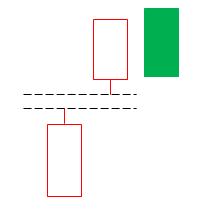 升势鹤鸦,强势风口选股公式指标源码