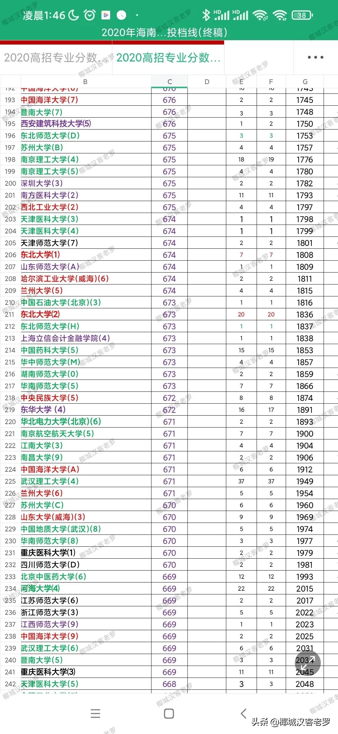 2021海南高考投档线,2019海南高考投档线