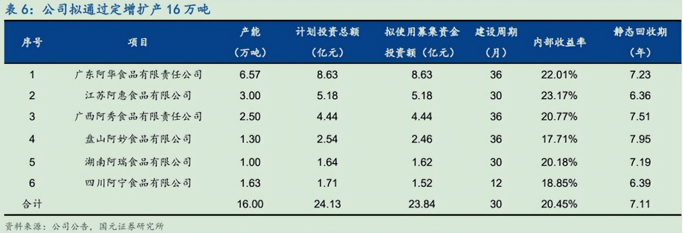 卤制品行业竞品分析,休闲卤制品商业模式