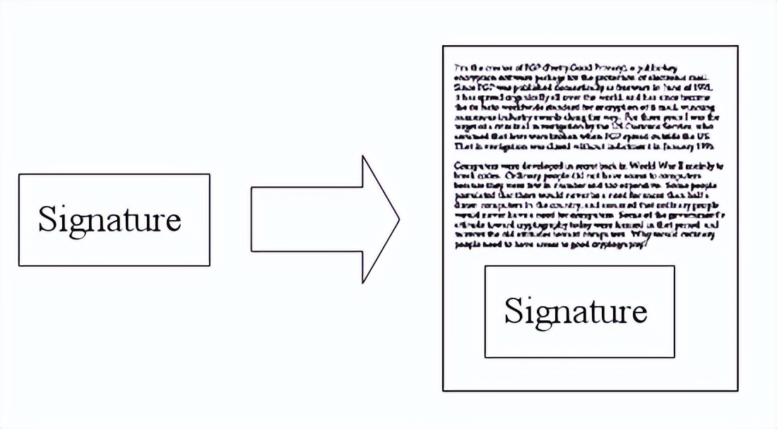 数字签名其实是一种特定形式,什么是数字签名