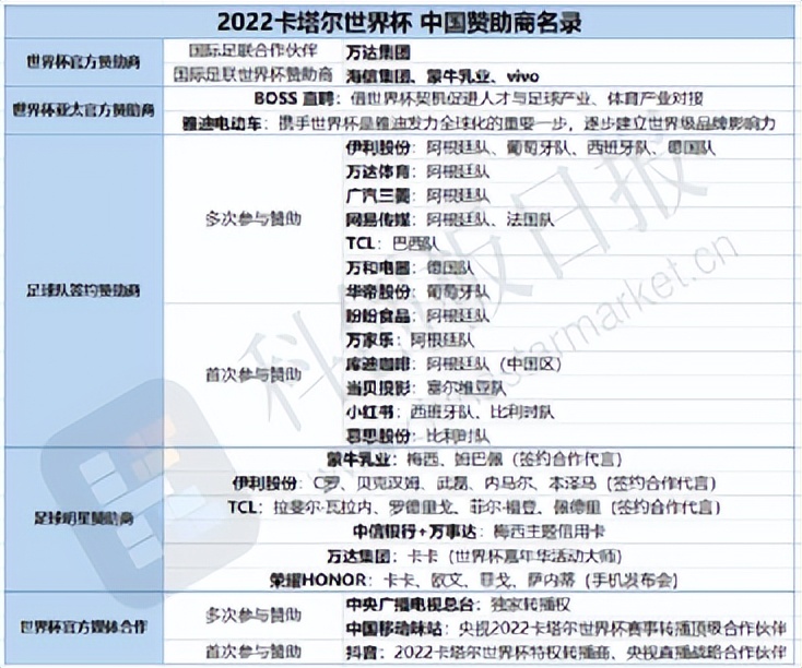 中国有多少人看卡塔尔世界杯,卡塔尔看世界杯的中国人