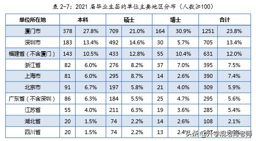 厦门大学金融就业,厦门大学金融学就业前景