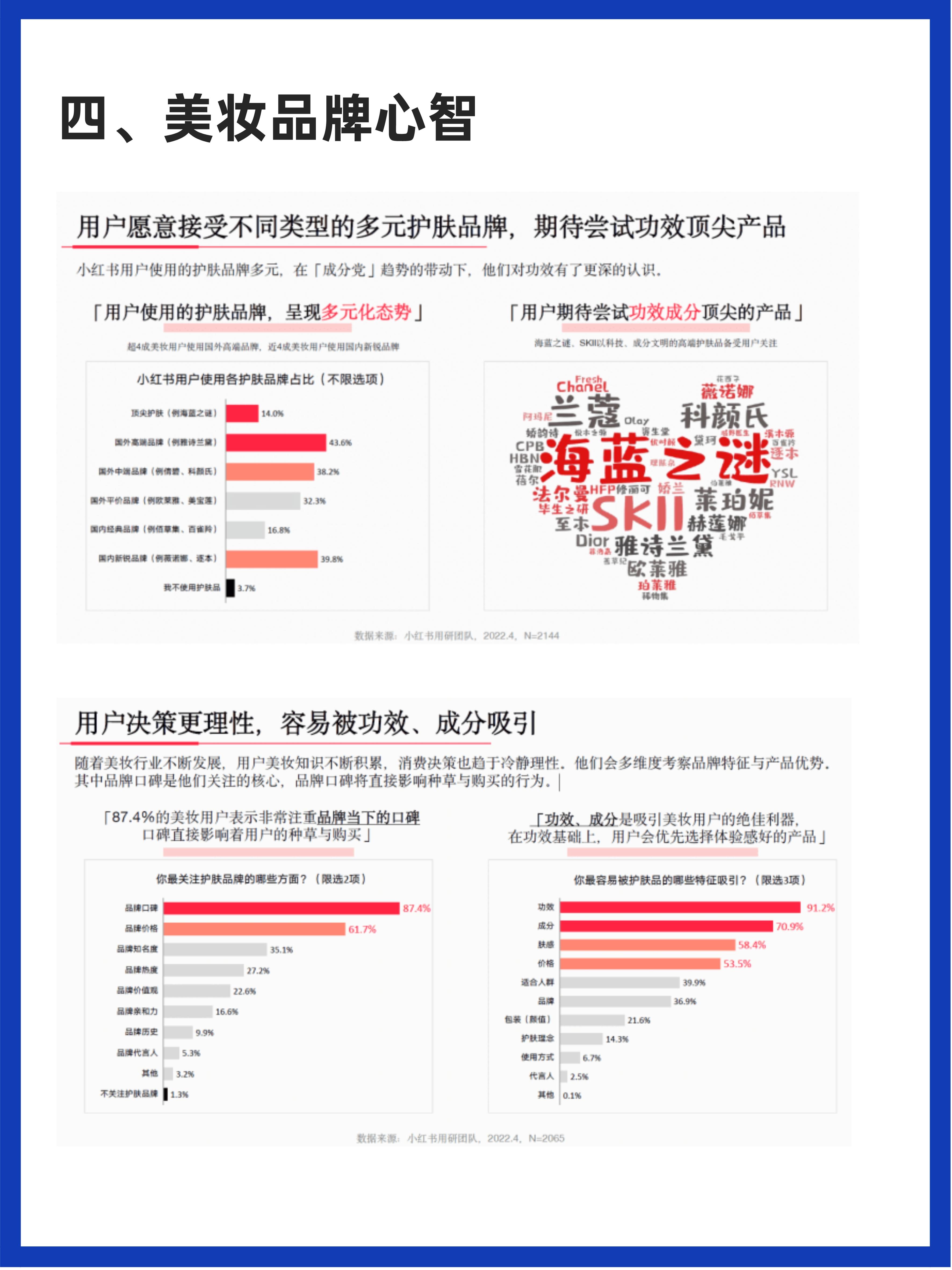 2020小红书年中美妆洞察报告55页,2020-2021小红书年中美妆洞察报告
