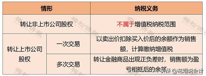 股权转让受让方需要交什么税,股权转让受让方承担税费有效吗