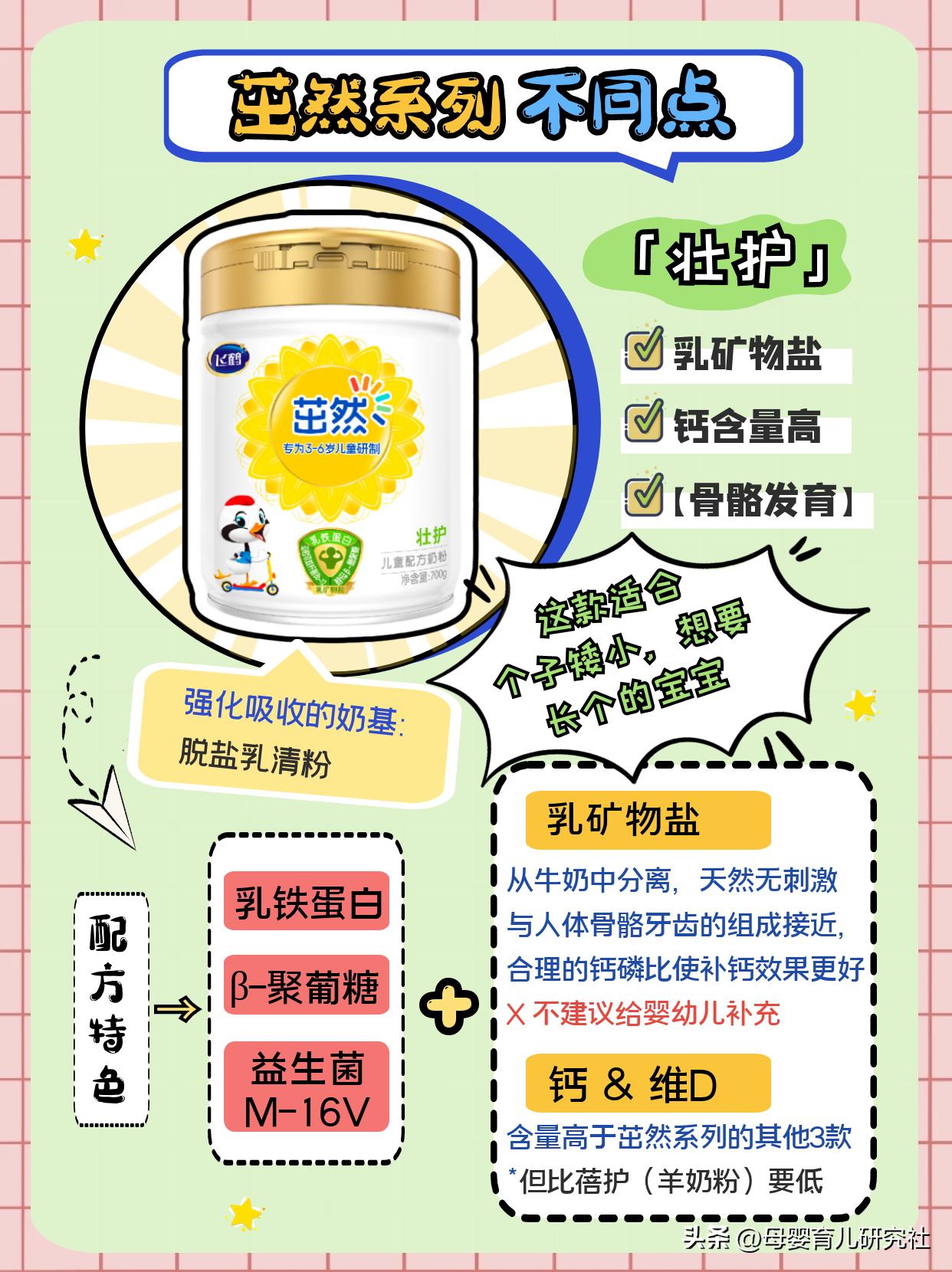 4段飞鹤茁然奶粉和星飞帆哪个好,正规飞鹤茁然3-6岁奶粉价格