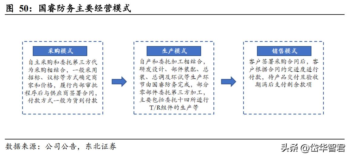 国睿科技雷达实力,国睿科技激光雷达