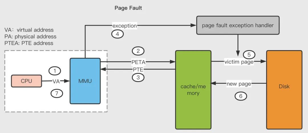 虚拟内存复制粘贴,oneui4.0虚拟内存