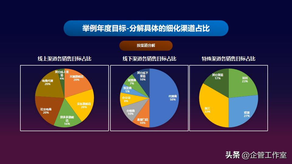 总经理如何提高营销管理能力,总经理营销管理方案