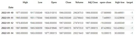 茅台股价近20年技术分析,python预测股票用什么软件好