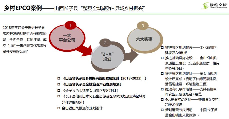绿维文旅董事长林峰,绿维文旅乡村振兴规划四大要点