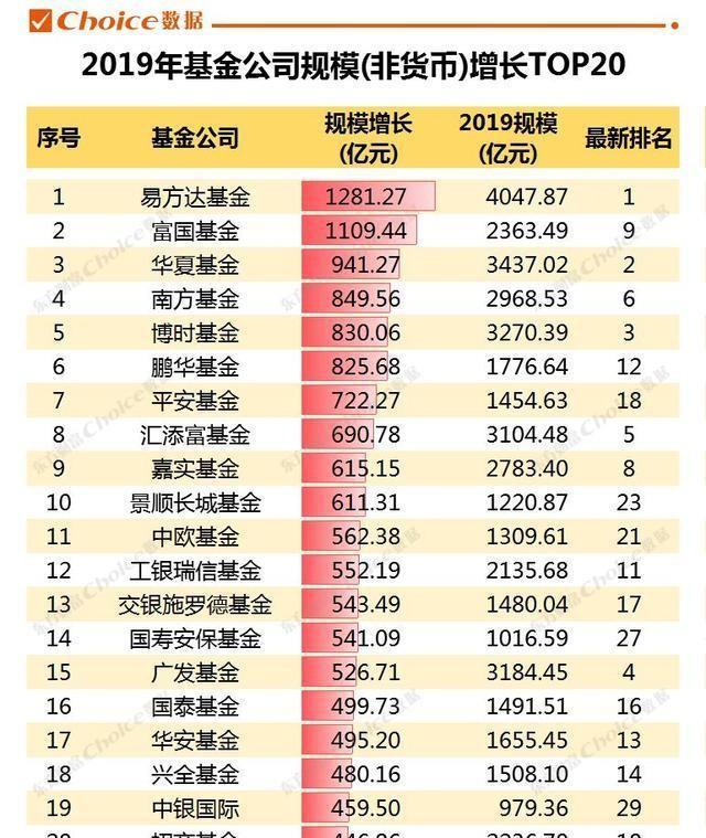 史上最成功的投资,史上最大的单笔投资