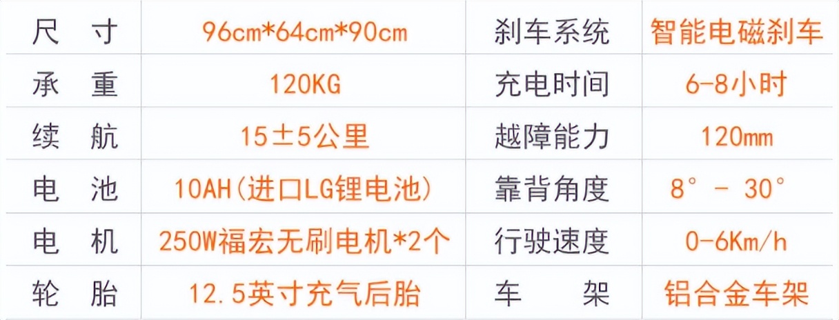 电动轮椅大全最快的,2023年最新款的电动轮椅