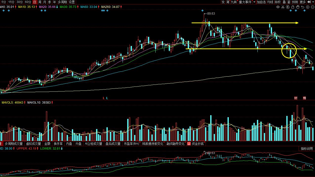 短线炒股止盈止损技巧,干货揭秘股市24种赚钱手法
