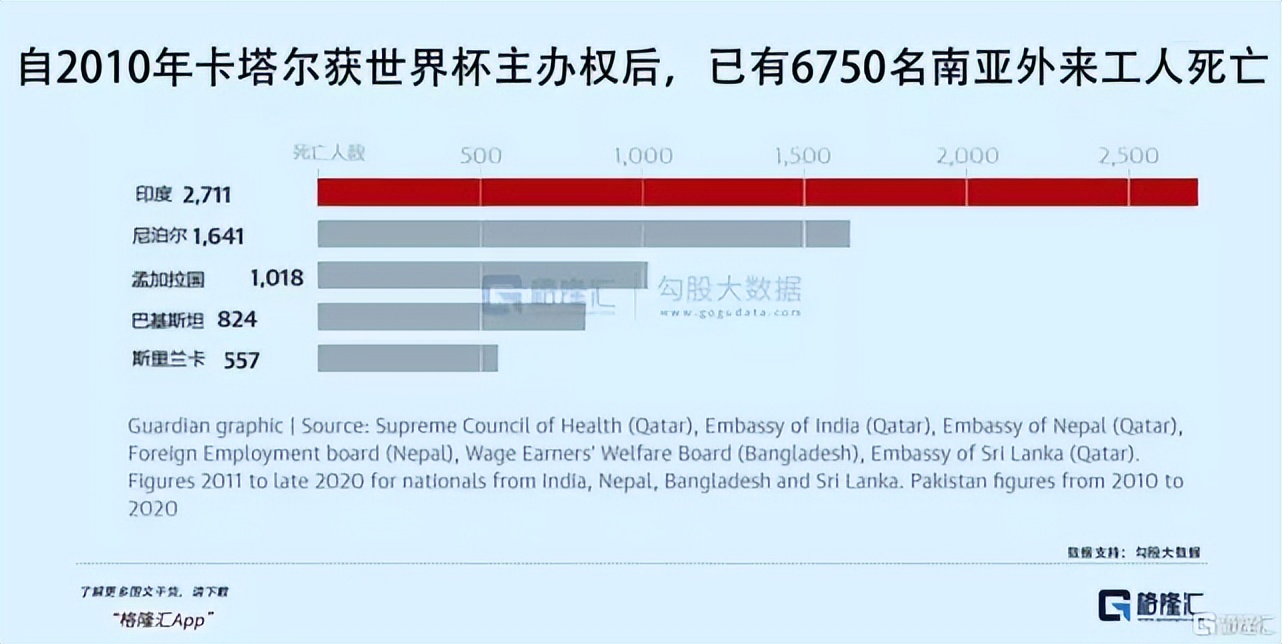 卡塔尔不工作有钱吗,卡塔尔有钱吗
