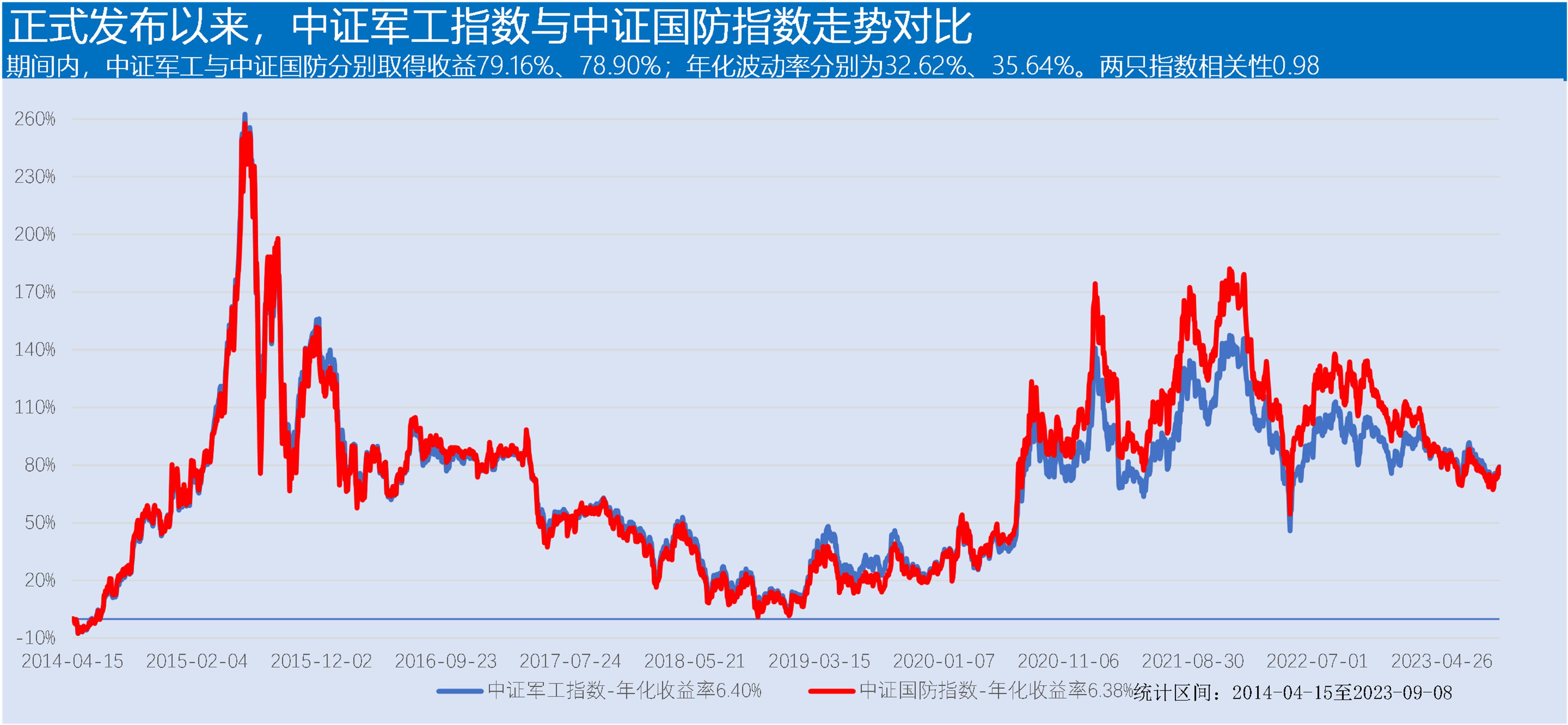 中证军工靠谱吗,中证军工最新分析