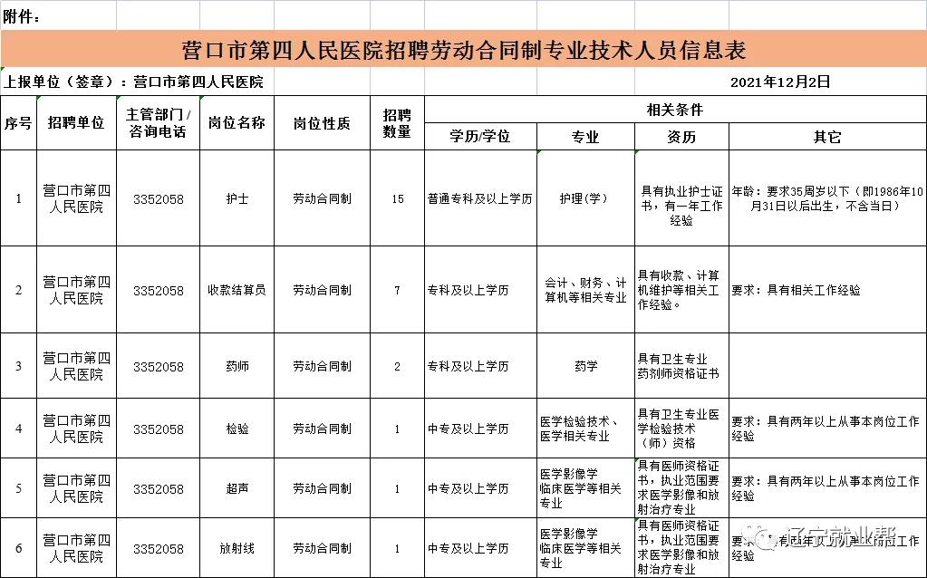 营口市中心医院招聘公示名单查询,营口市合同工招聘