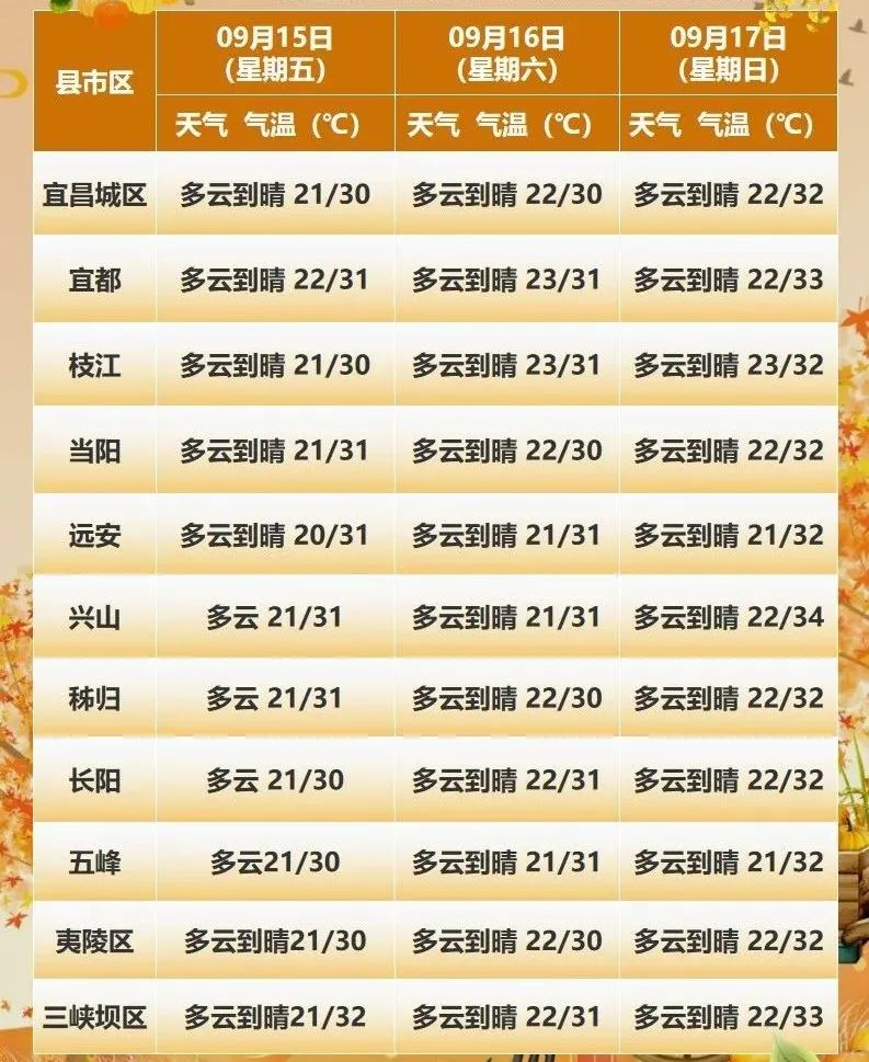 宜昌最近的滑雪场,宜昌滑雪场最新视频