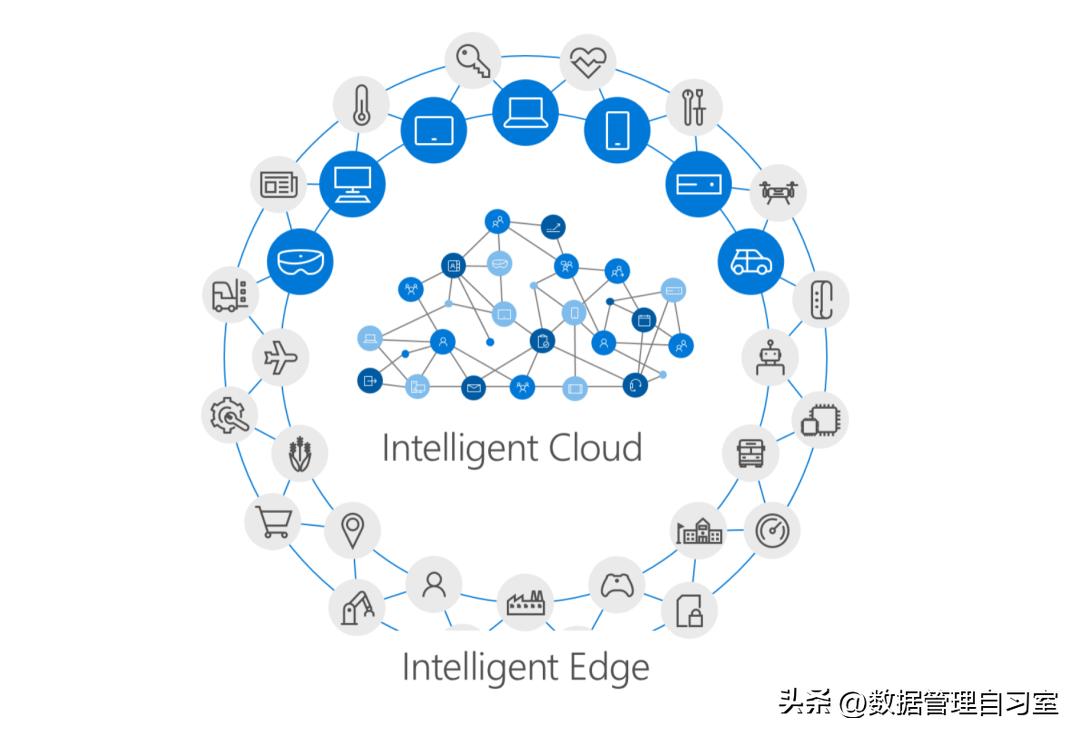 【智能工地】视频AI算法边缘计算VS云计算