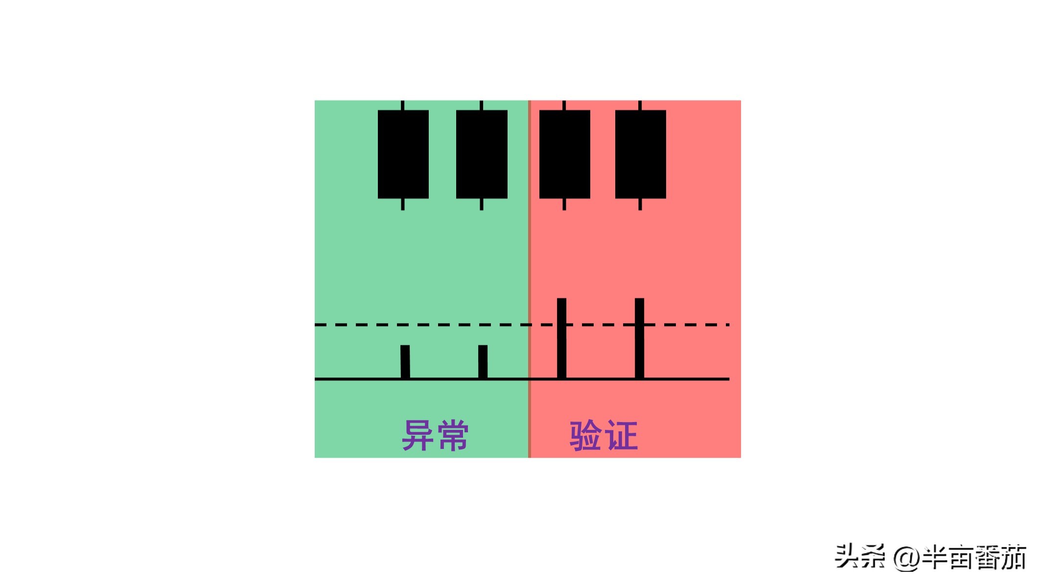 阅读量分析的几个方面,阅读量整体数据