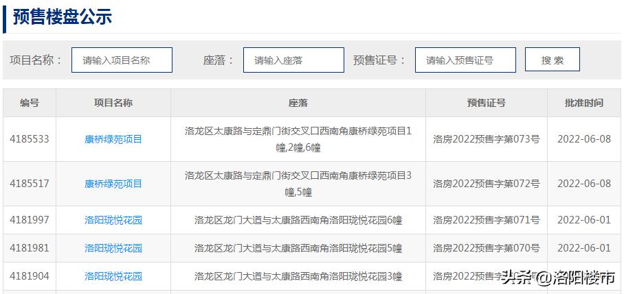 洛阳获批项目,洛阳最新的房地产项目