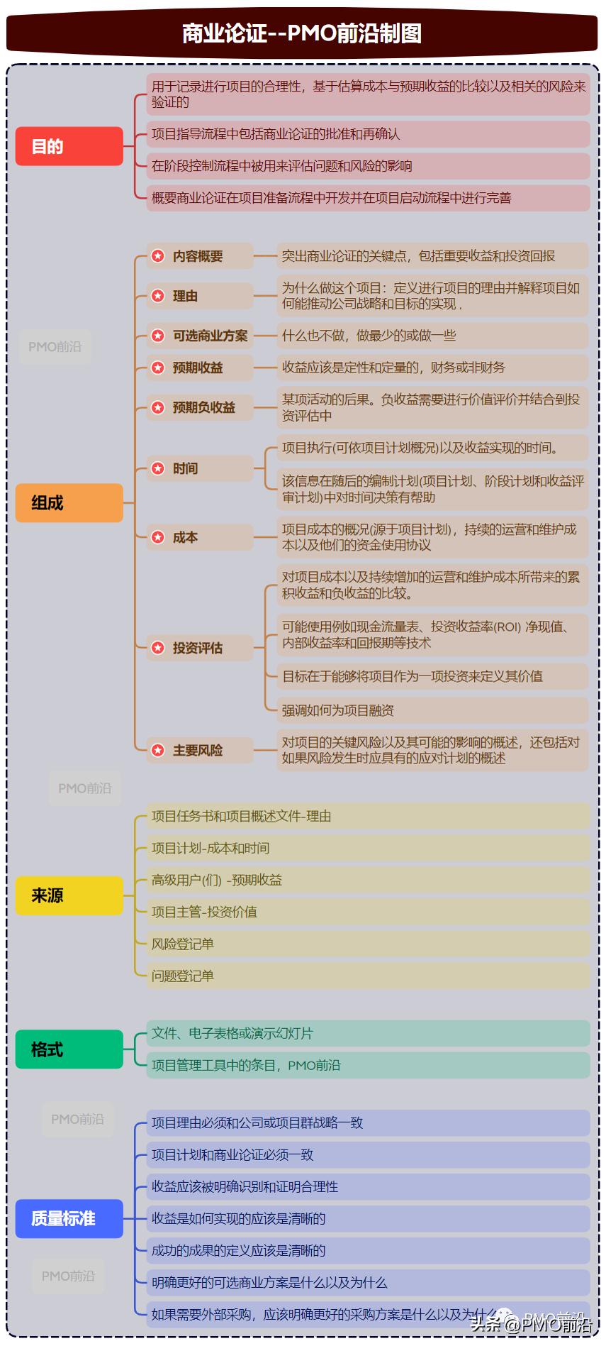 项目商业论证案例,商业可行性论证怎么写