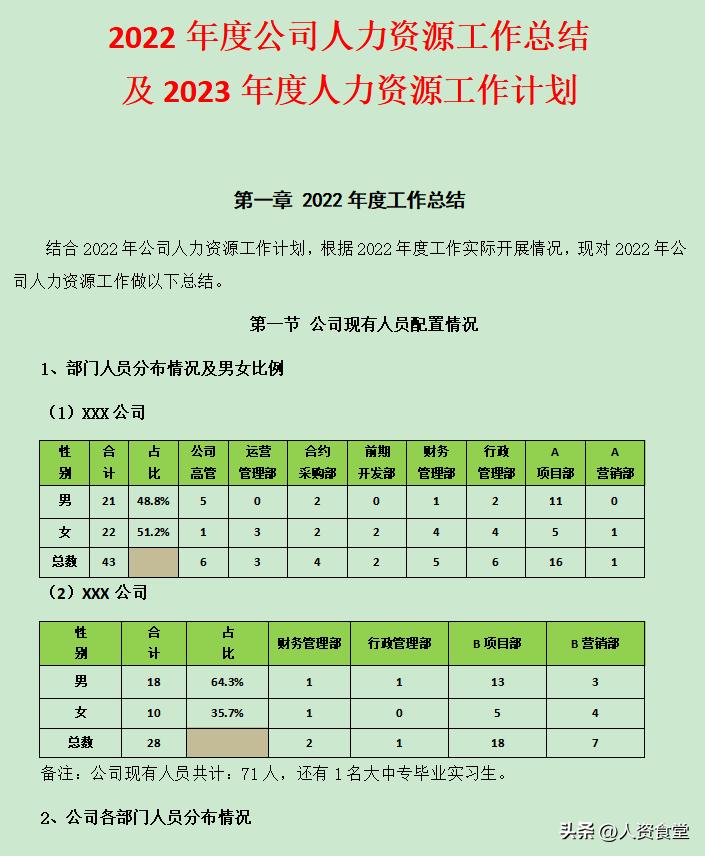 2023年终总结报告范文大全,2022个人年终工作总结简短精辟
