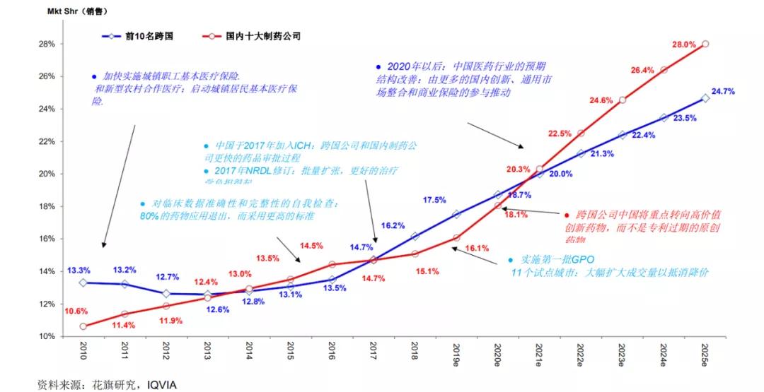 AZ、罗氏制药、礼来罕见负增长！制药MNC的中国危机