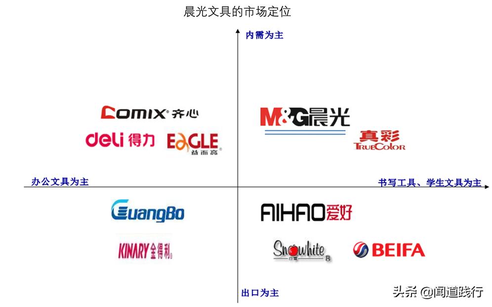 晨光文具为什么大跌,晨光文具股票最新点评
