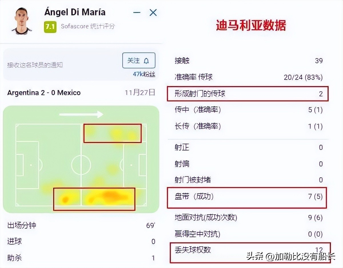 梅西国家队新纪录,为什么梅西最后一次打世界杯