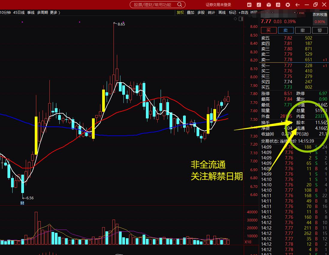 股票标记功能介绍,股票知识小讲堂符号