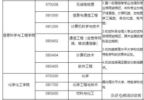 调剂捡漏的6所985研究生,捡漏985进去好转专业吗