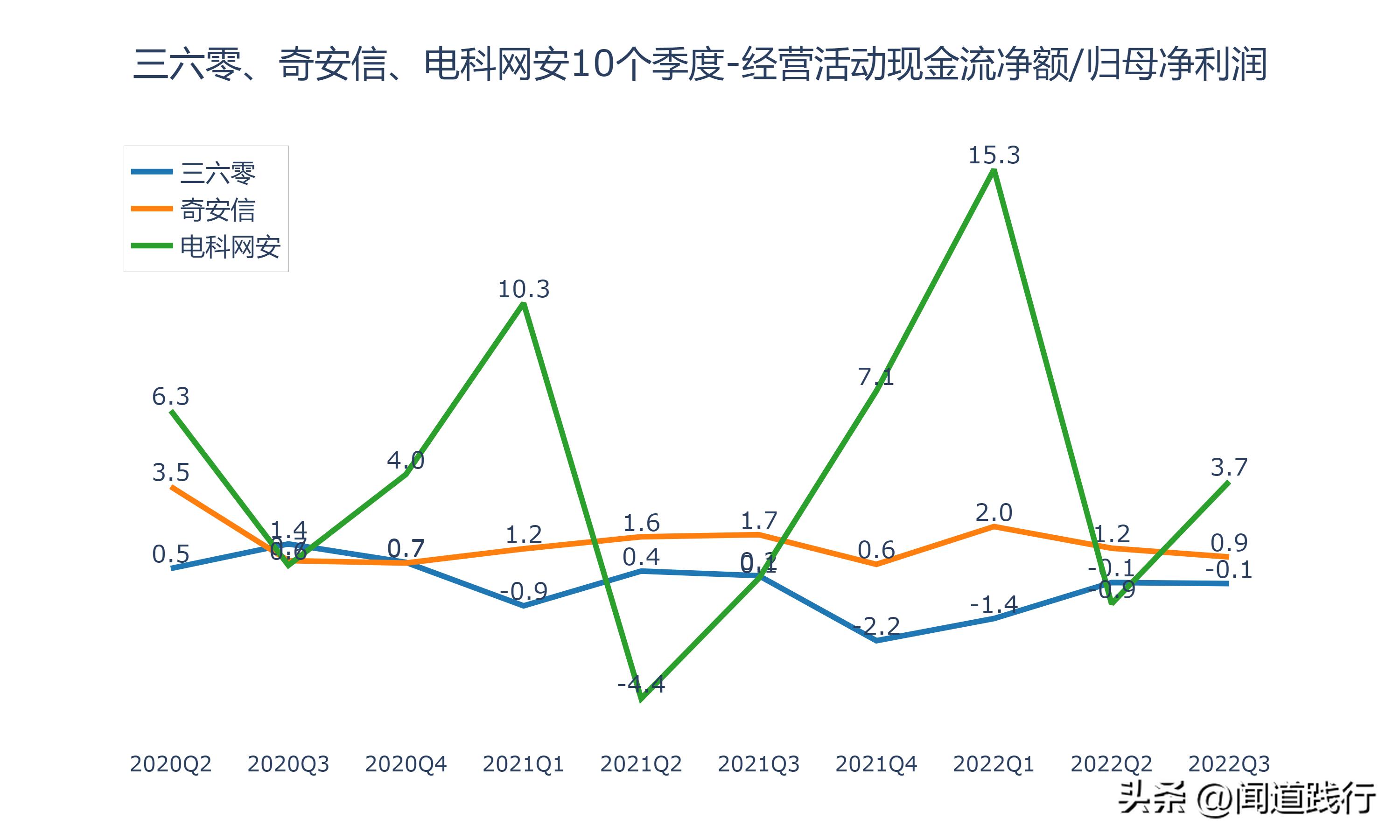 三六零网络安全的未来前景,三六零与奇安信