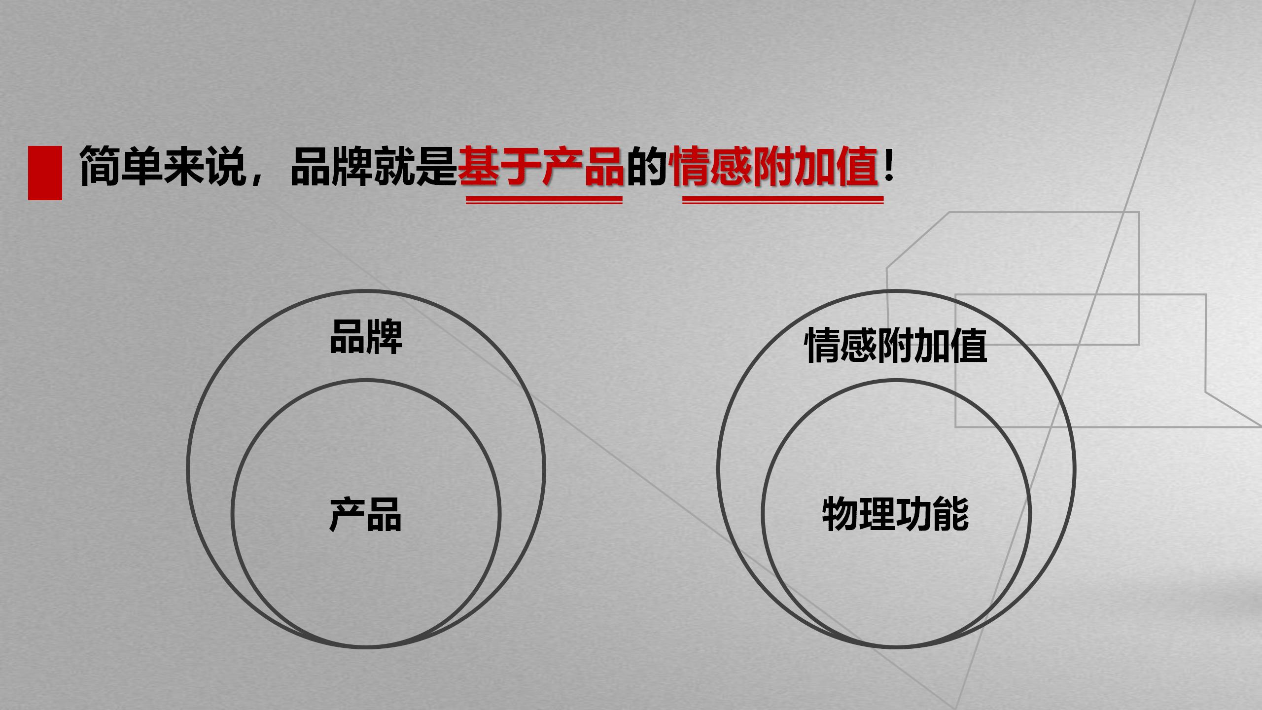 【奥美出品】品牌三角形和蝴蝶模型方*论法**（干货丰富，建议收藏）