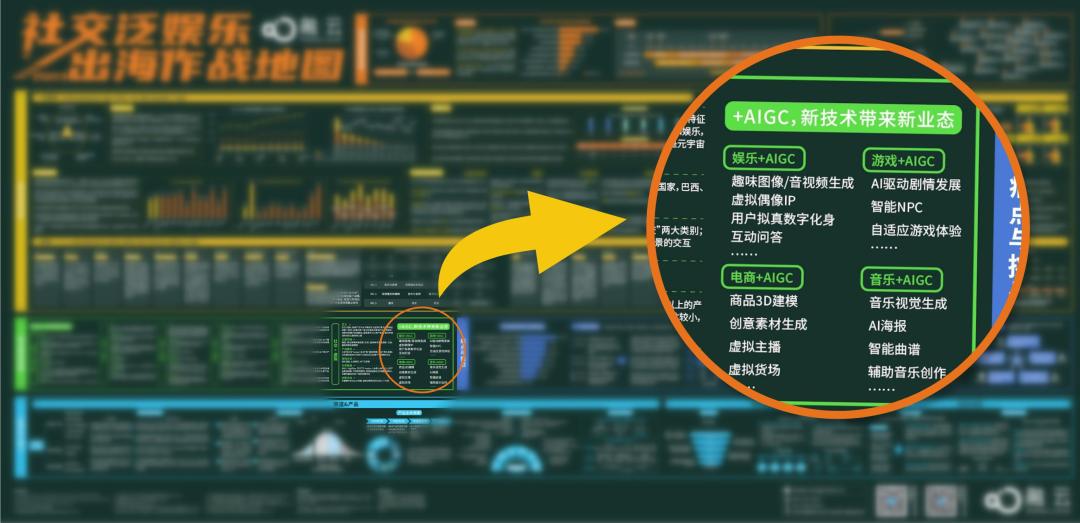 出海无从下手？看社交泛娱乐出海「第一趁手工具」怎么说