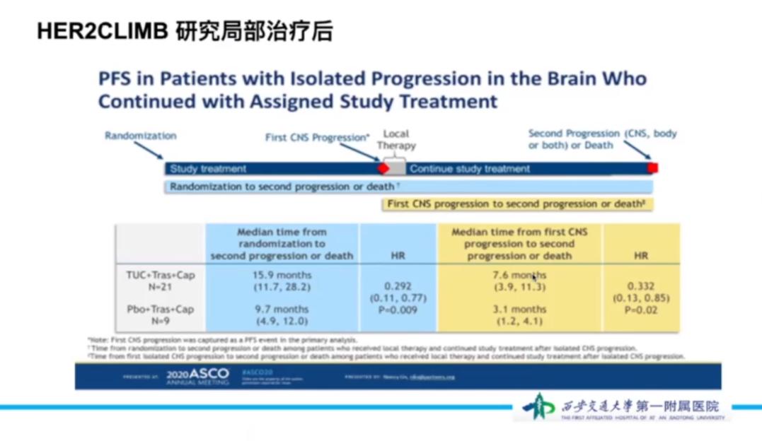 her2乳腺癌免于化疗吗,乳腺癌2030
