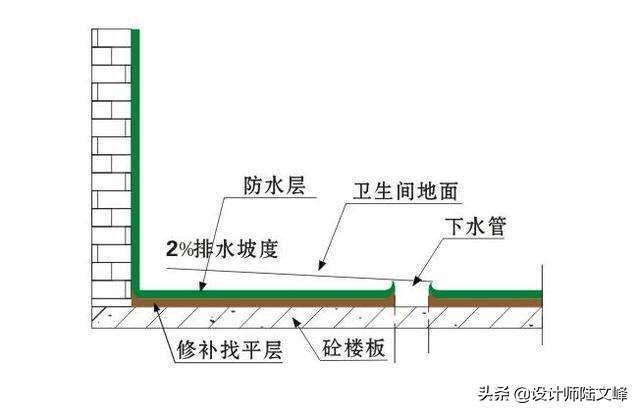 卫生间水管施工要注意这4项,卫生间薄贴瓷砖需要做二次排水吗