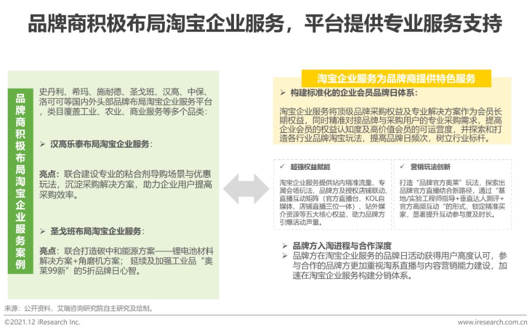 中国电商购物报告,2023年中国电商市场研究报告