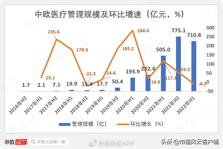 *哈梭**之王，赌性坚强，1“兰”=126“爽”!中欧基金造神，葛兰塌房