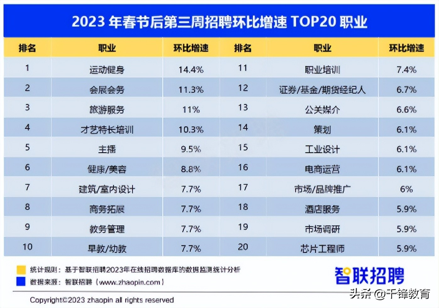 高考500多分适合学计算机吗,高考计算机排名